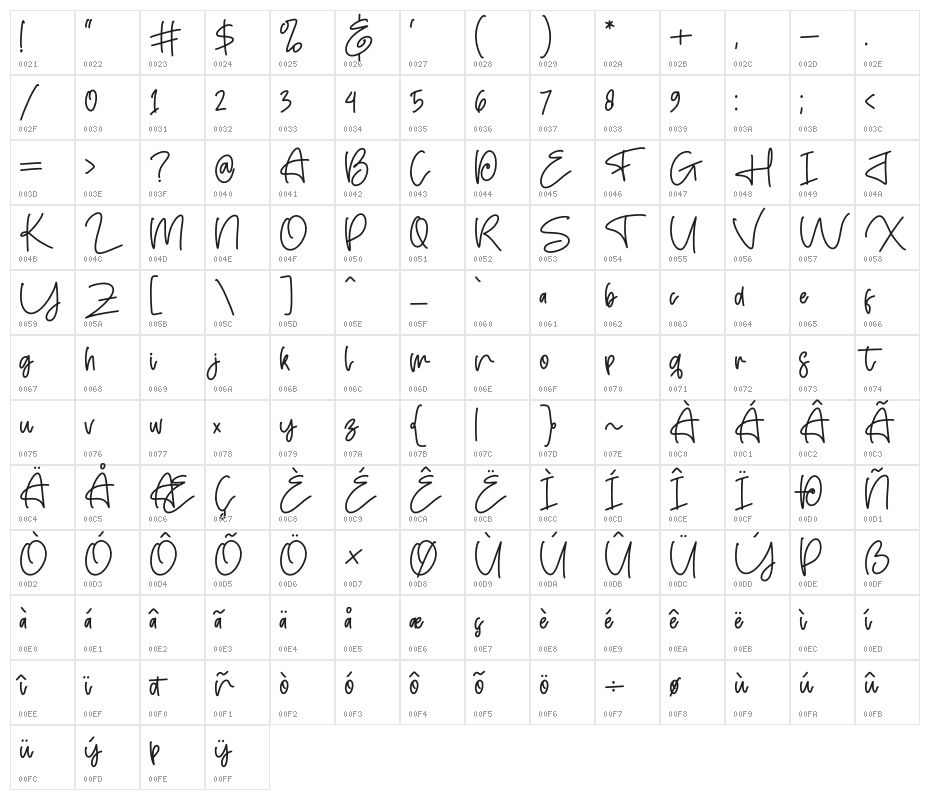 Bloonder Character Map