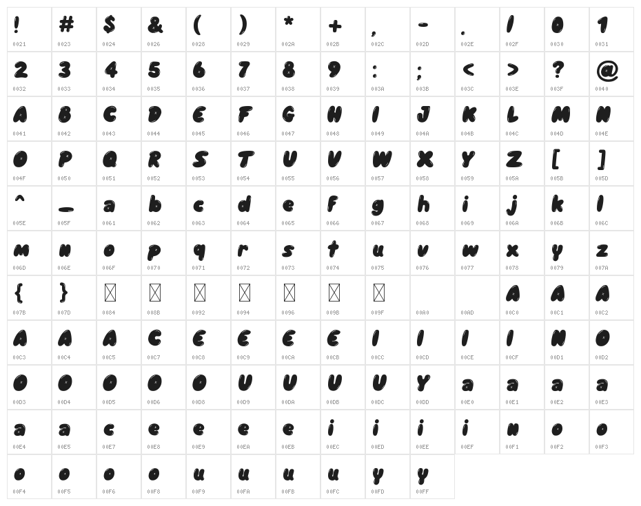 Blopy Font Character Map