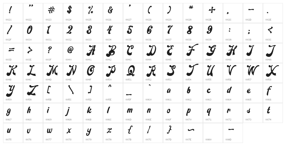 Blora Based Character Map