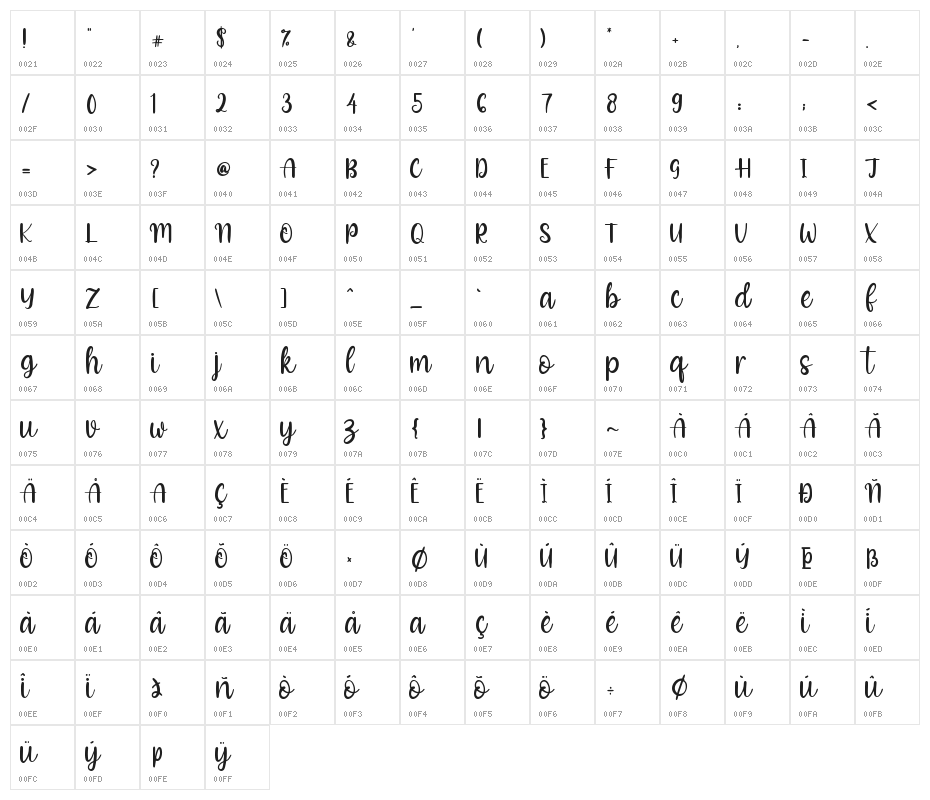 Blossom Character Map