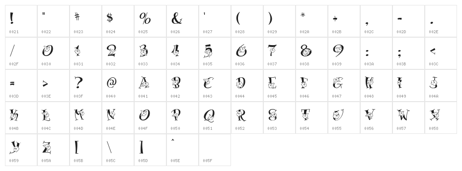 Blossom Character Map
