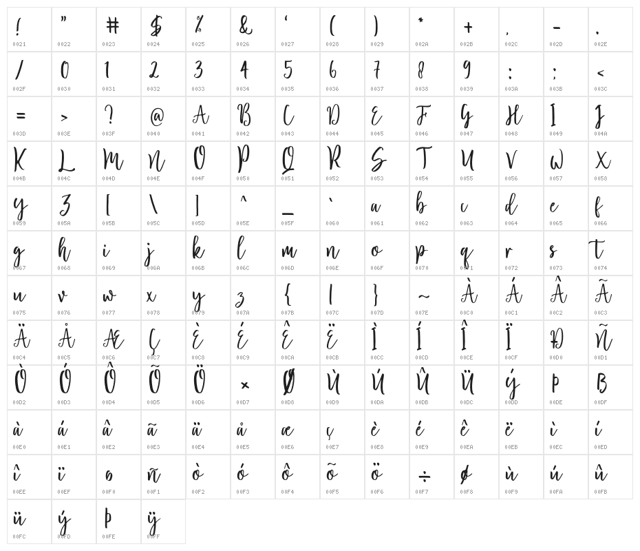 Blossomed Character Map
