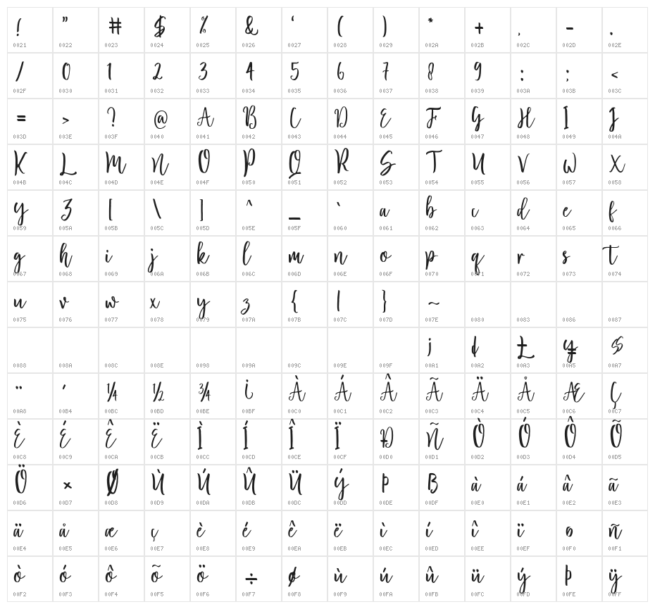 Blossomed Character Map