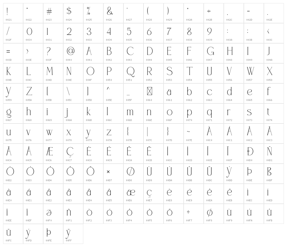 Blosvet Character Map