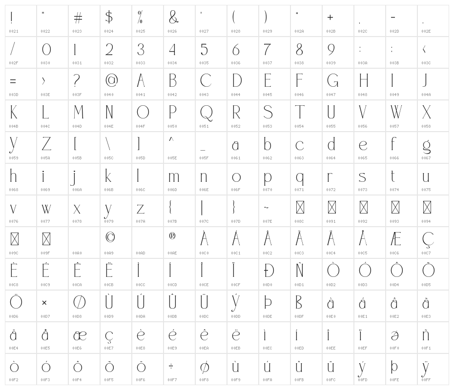 Blosvet Character Map