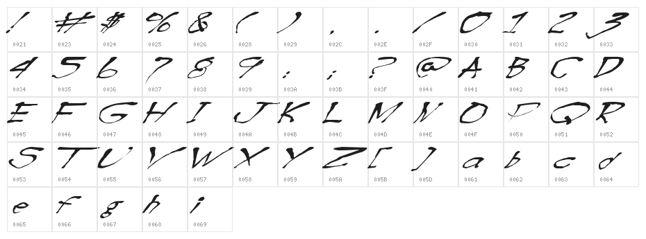 BlottoooWobbly Character Map