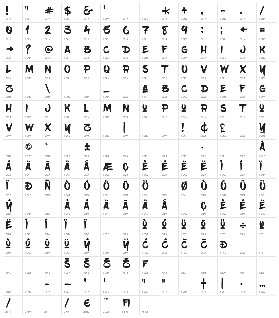 BlowBrush Character Map