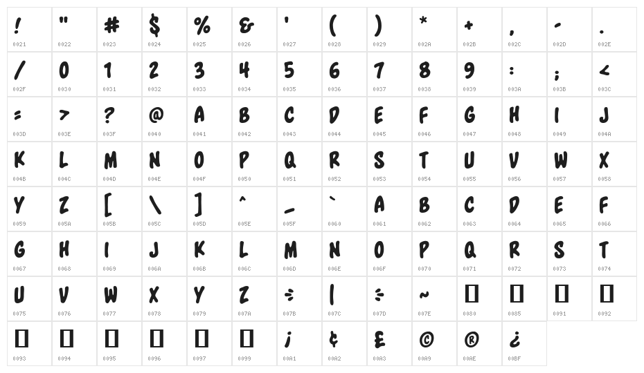 Blowhole BB Character Map