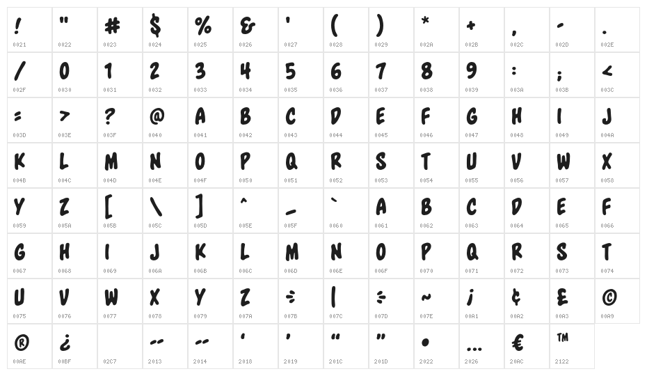 BlowholeBB Character Map