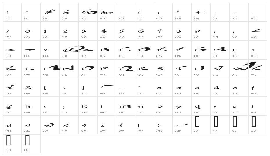 Blown Away Character Map
