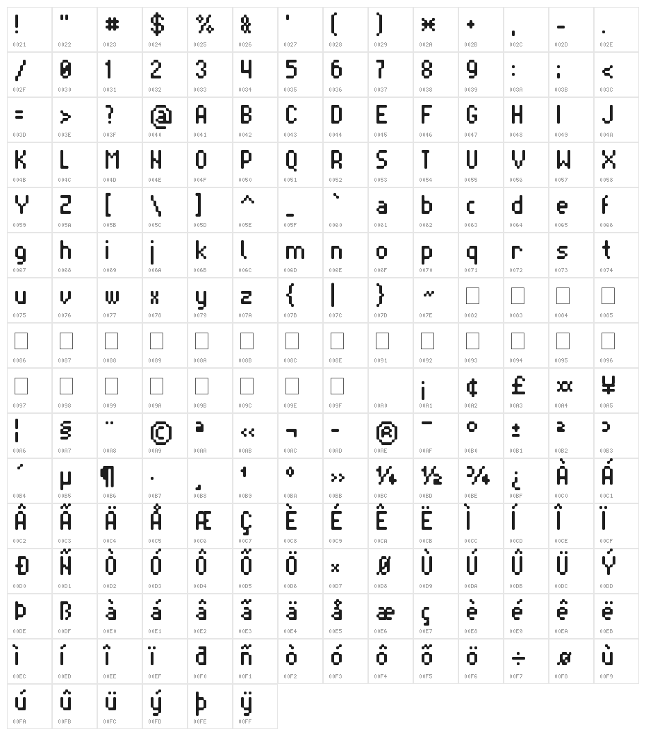 Blrrpix Strict Character Map