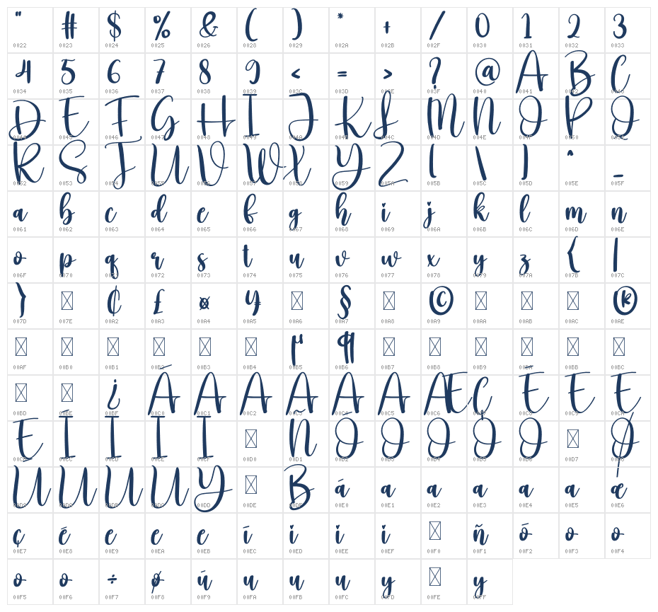 Blubbery Character Map