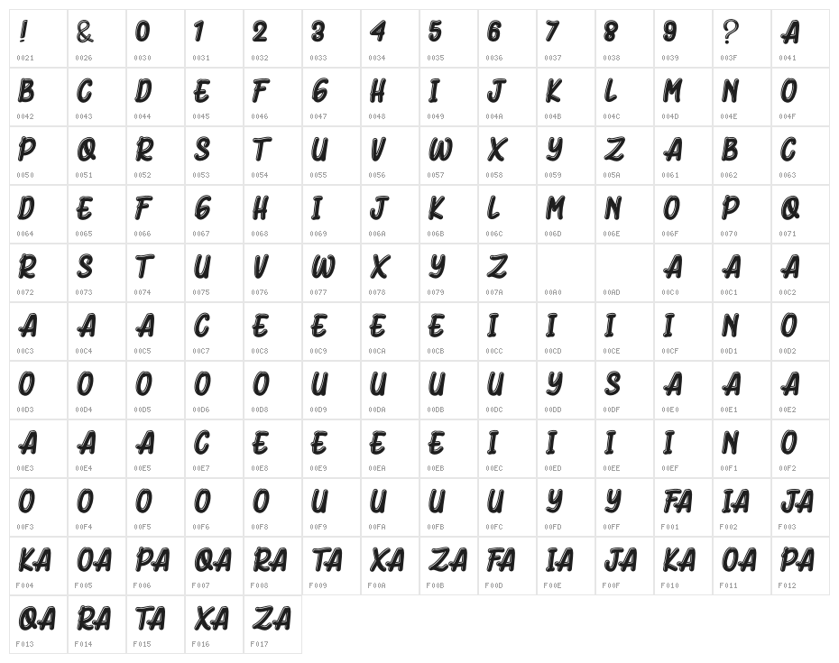 Bluck Amorhies Character Map