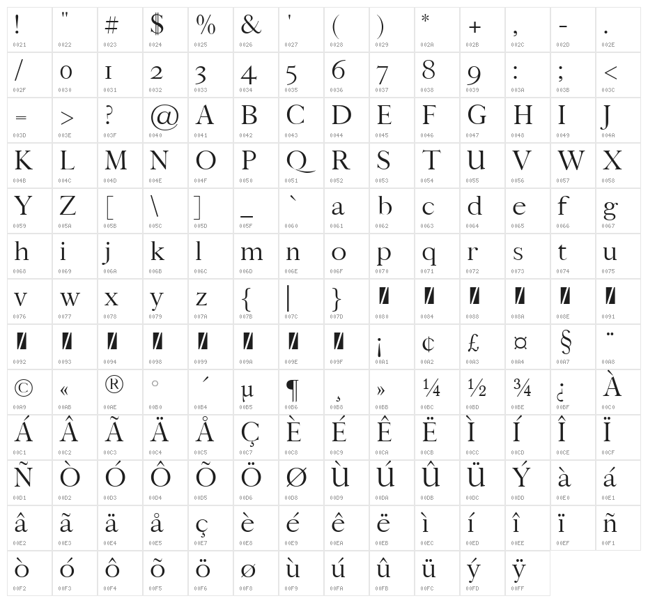Bludhaven_Regular Character Map