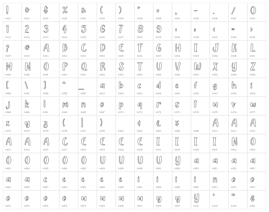 Blue Bird Character Map