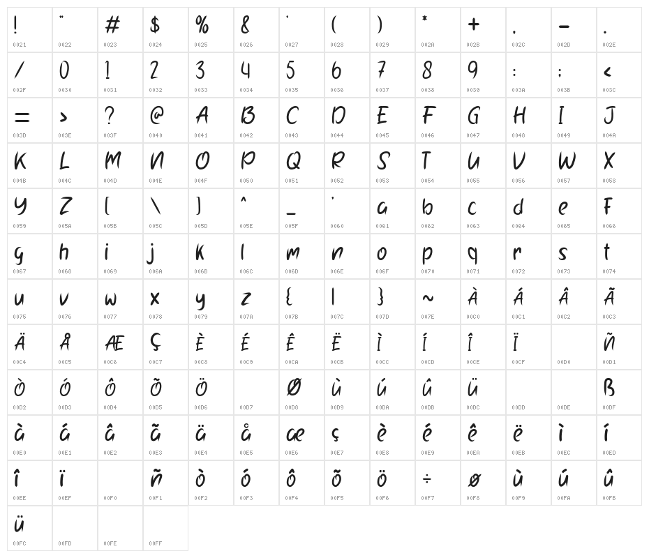 Blue Bubble Character Map