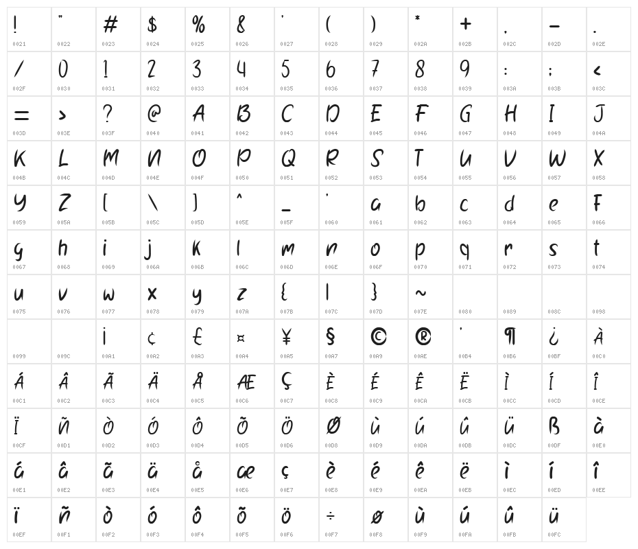 Blue Bubble Character Map