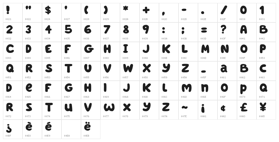 Blue Custard Character Map