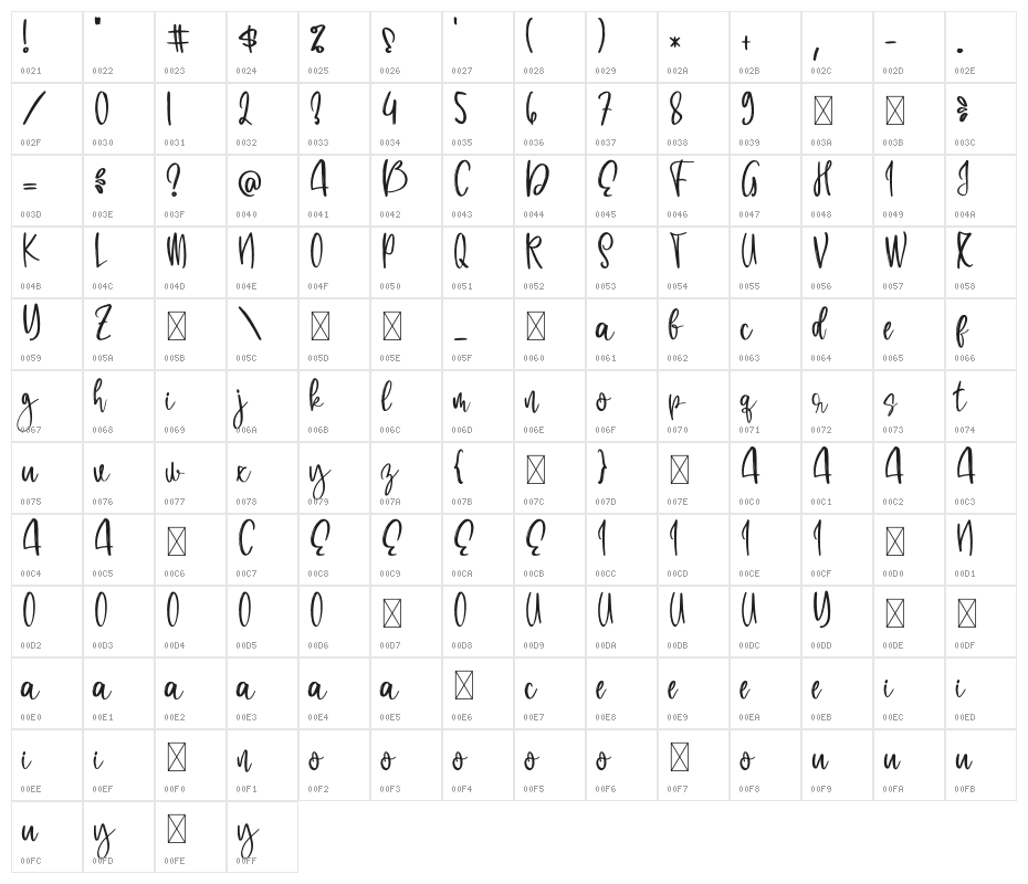 Blue Jeans Character Map