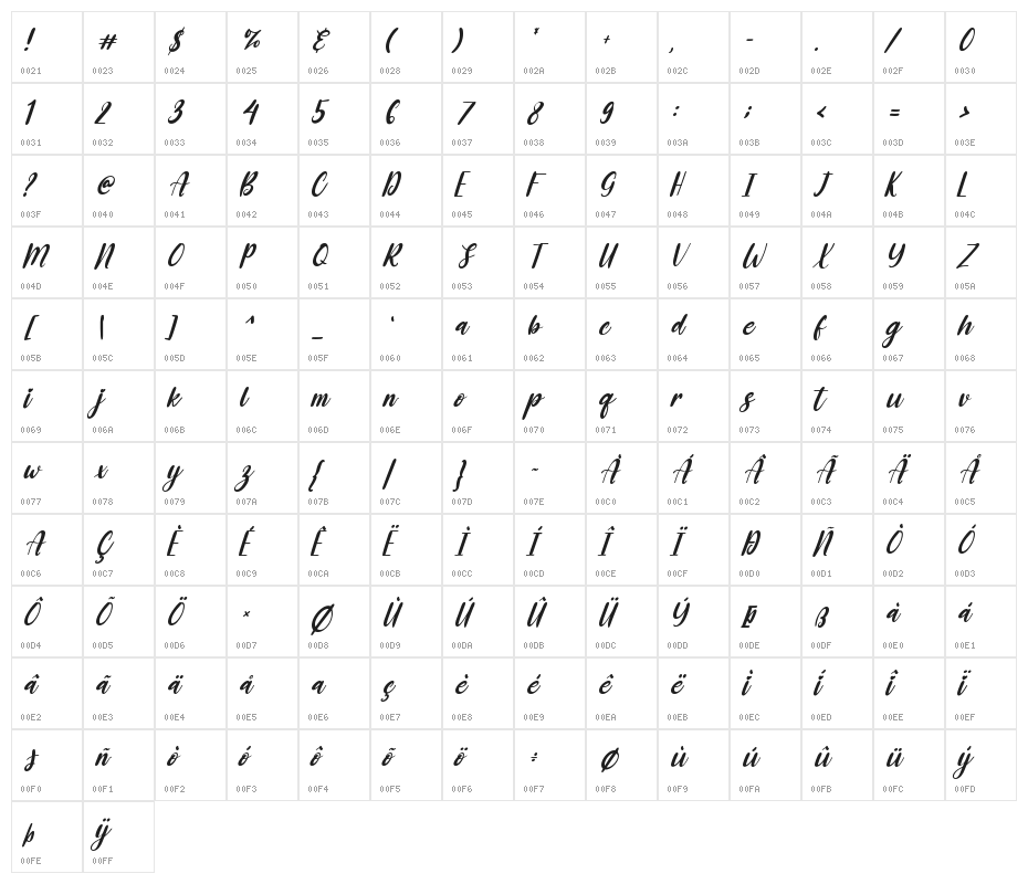 Blue Julieta Italic Character Map