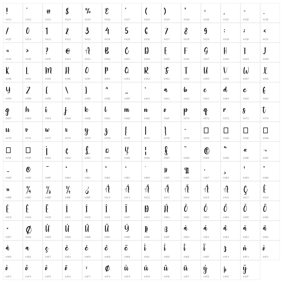Blue Julieta Character Map
