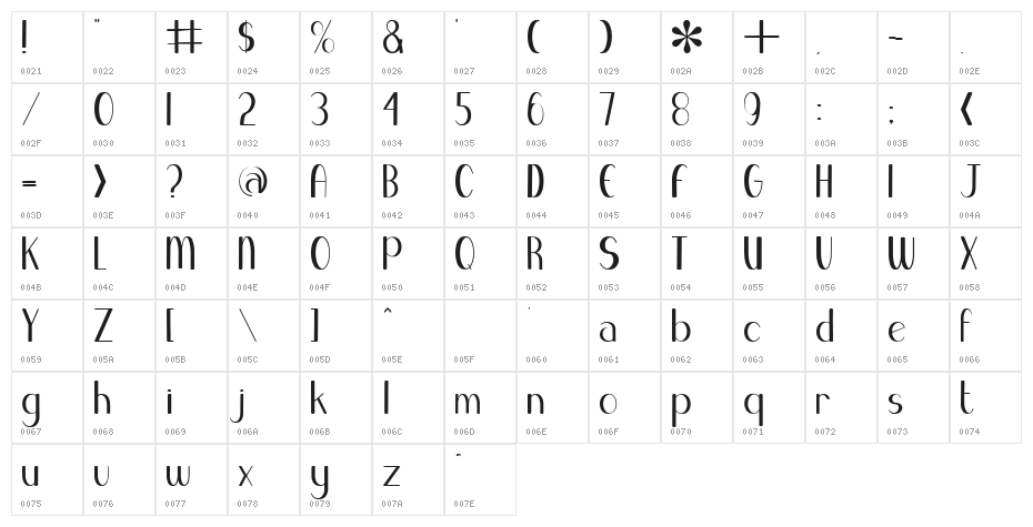 Blue Melody Character Map
