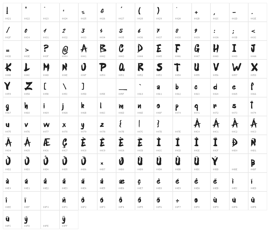 Blue Mist_PersonalUseOnly Character Map