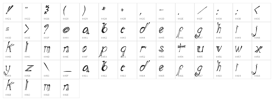 Blue Mutant Double Serif Character Map
