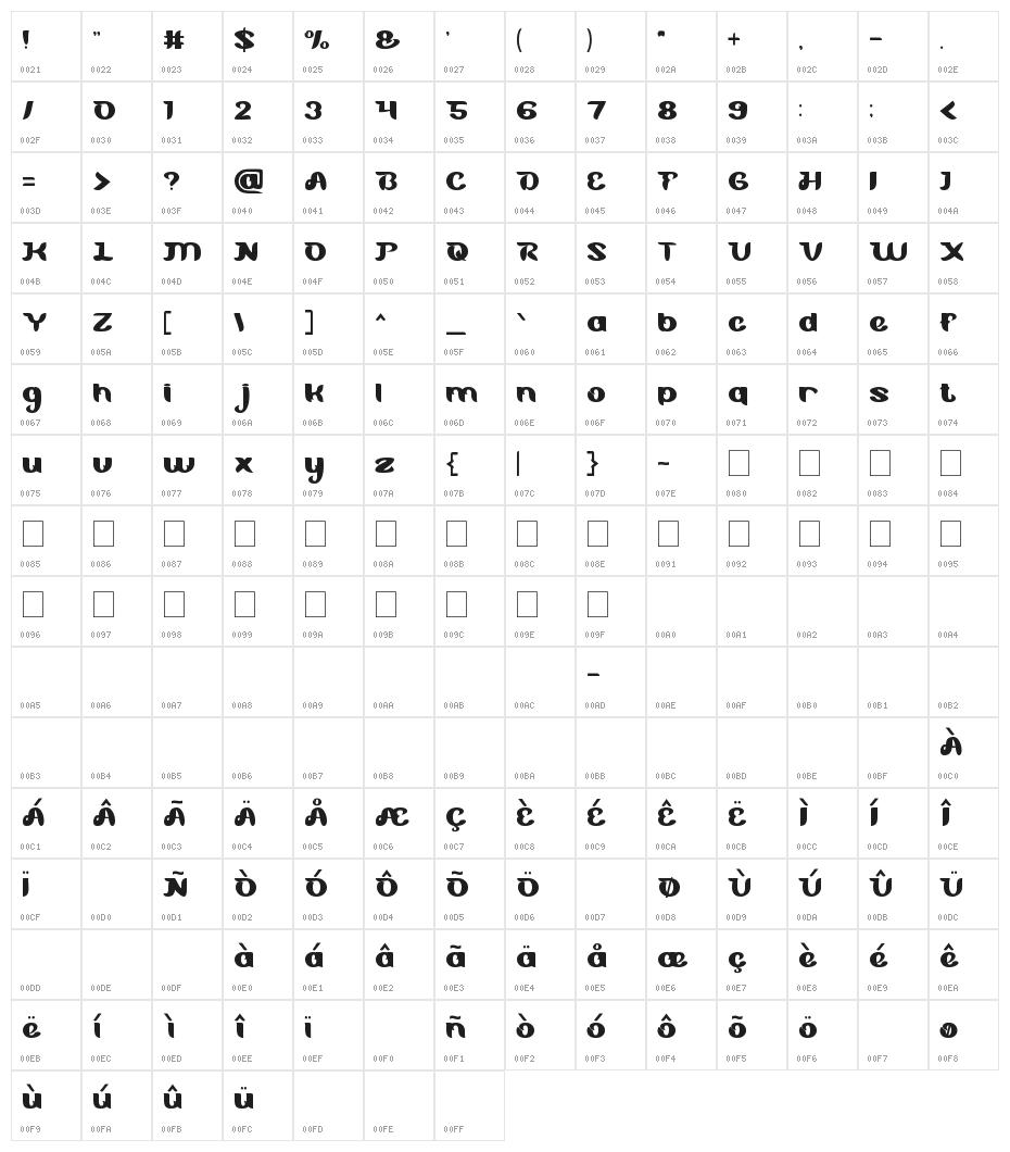 Blue Ocean Character Map