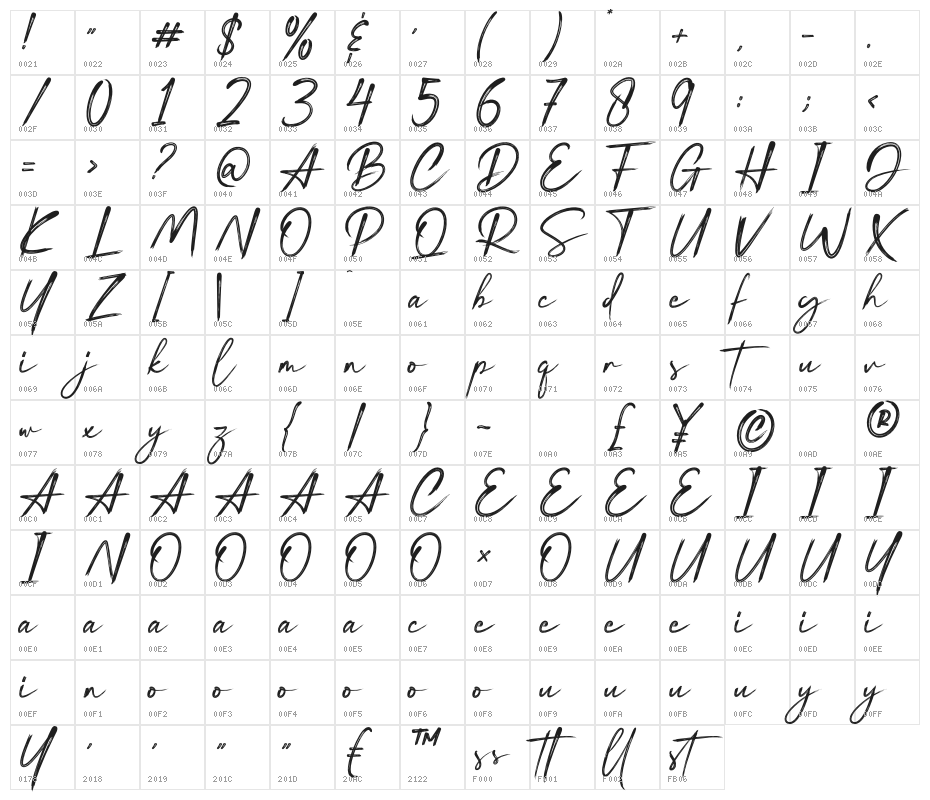 Blue River Character Map