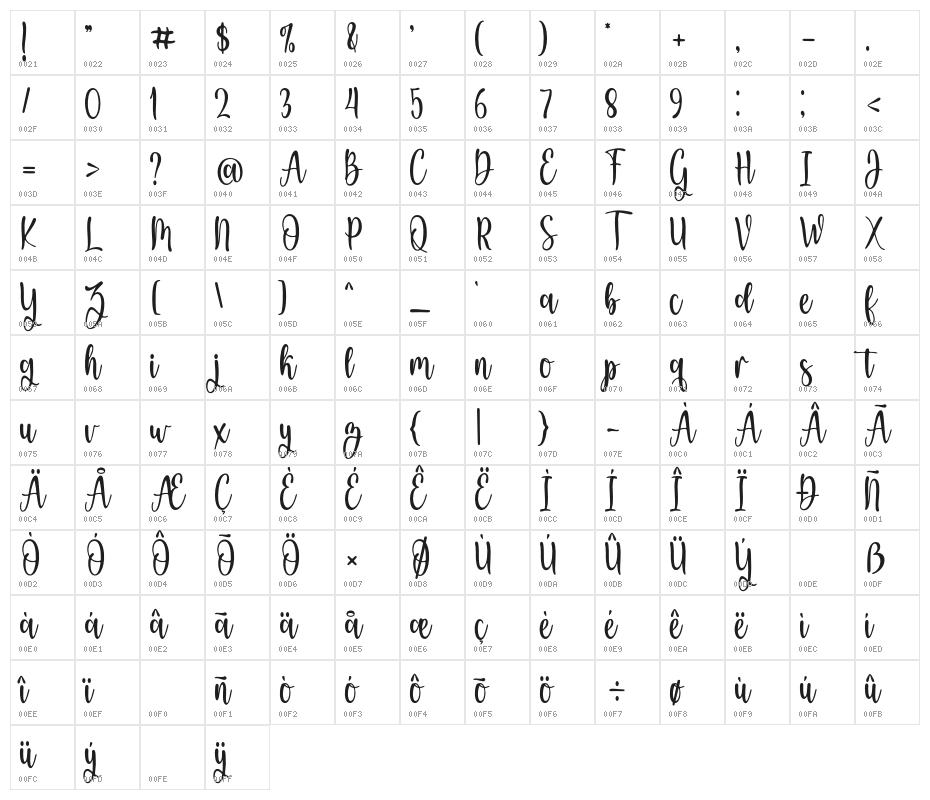 Blue Sapphire Character Map