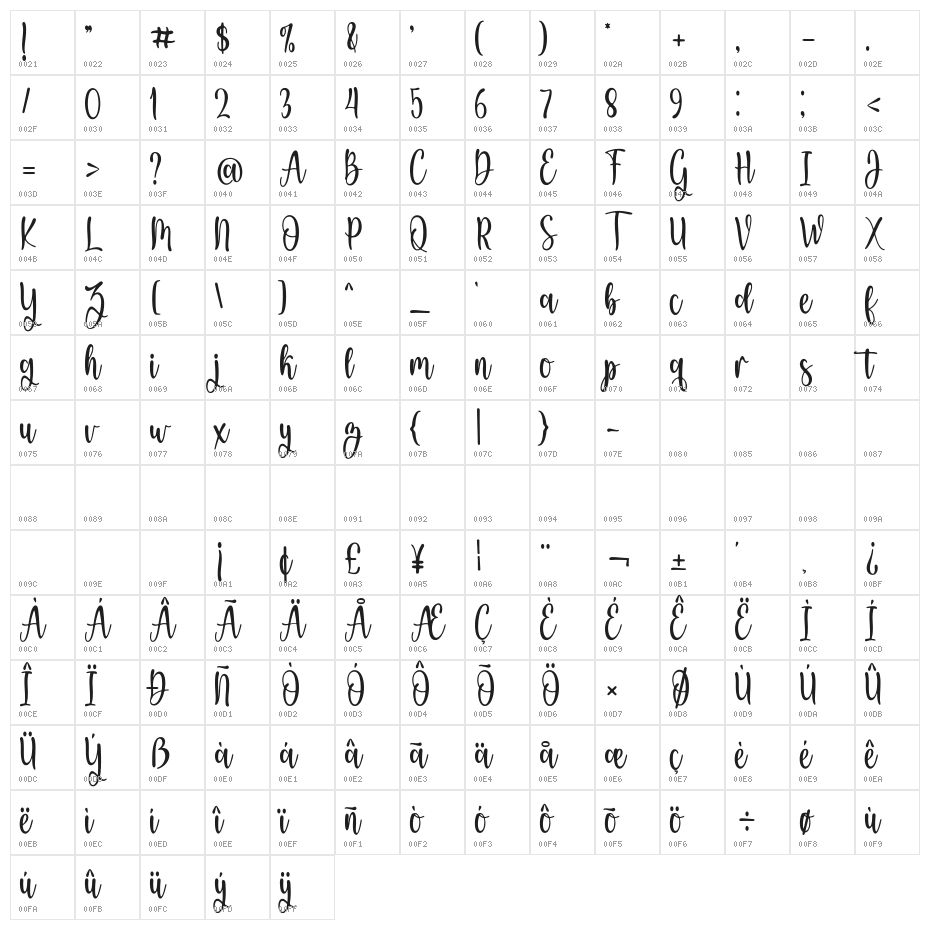 Blue Sapphire Character Map