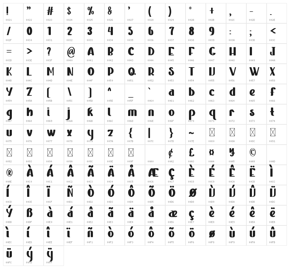 Blue Sea Character Map