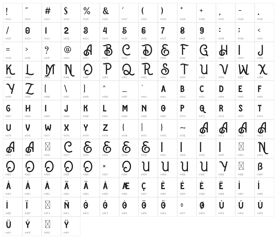 Blue Spirits Character Map