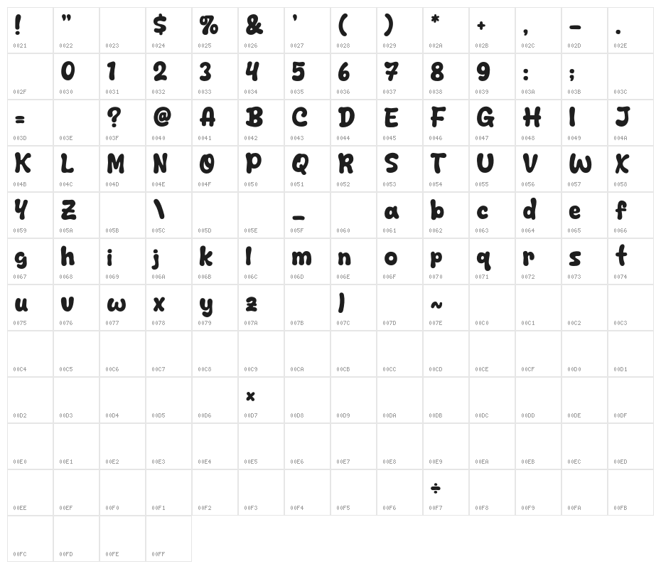 Blue Style Character Map