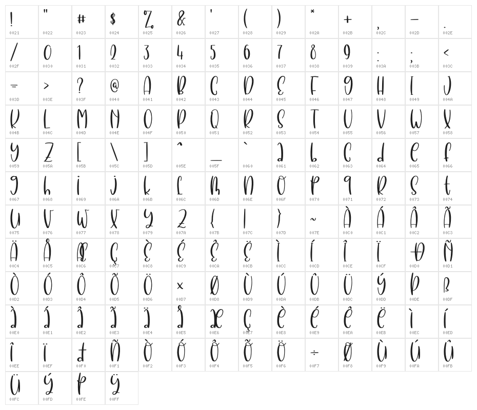 BlueBird Character Map