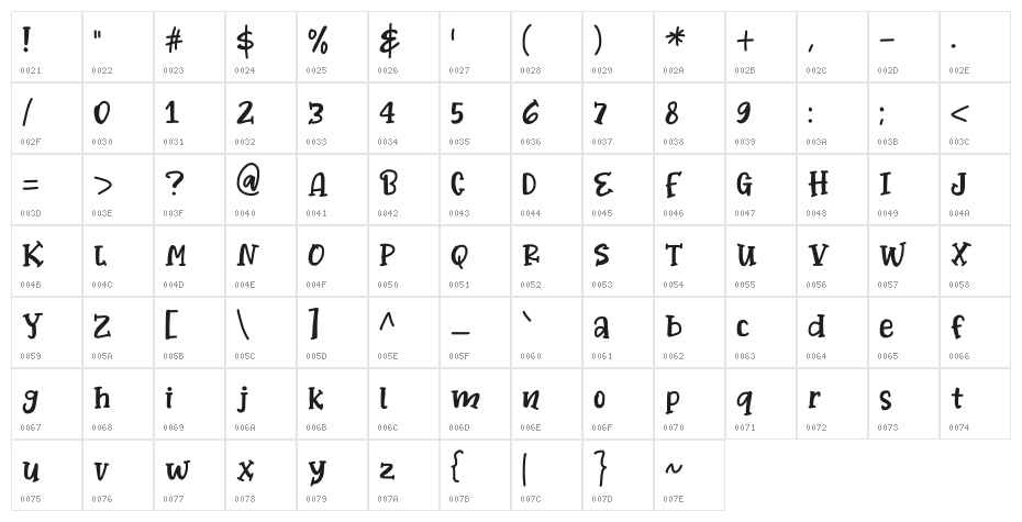 BlueBucket Character Map