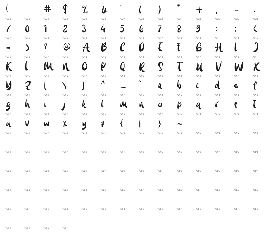 BlueCarouselDEMO Character Map