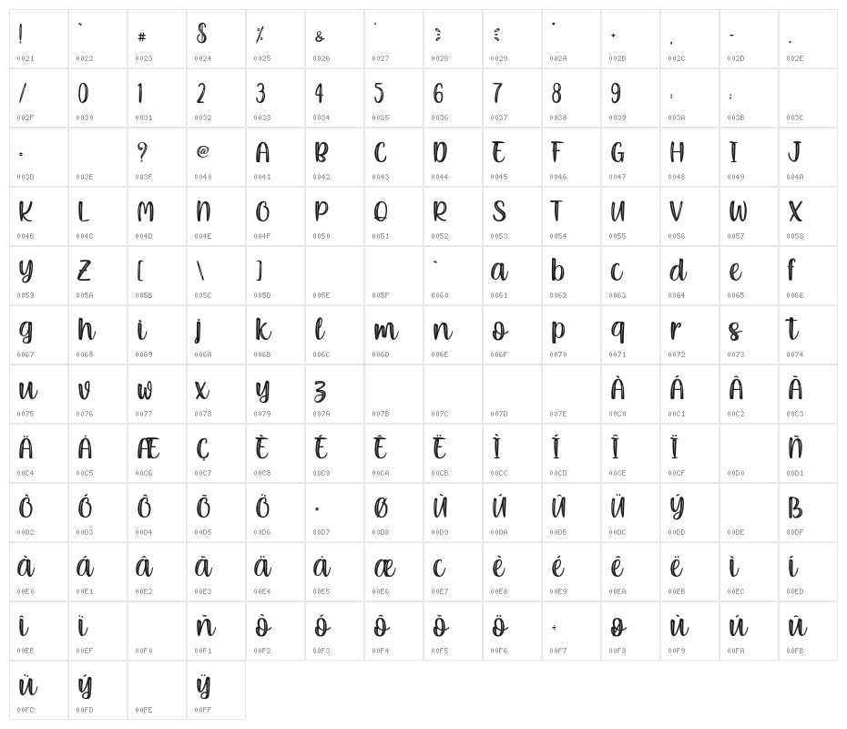 BlueEyesPersonalUse Character Map