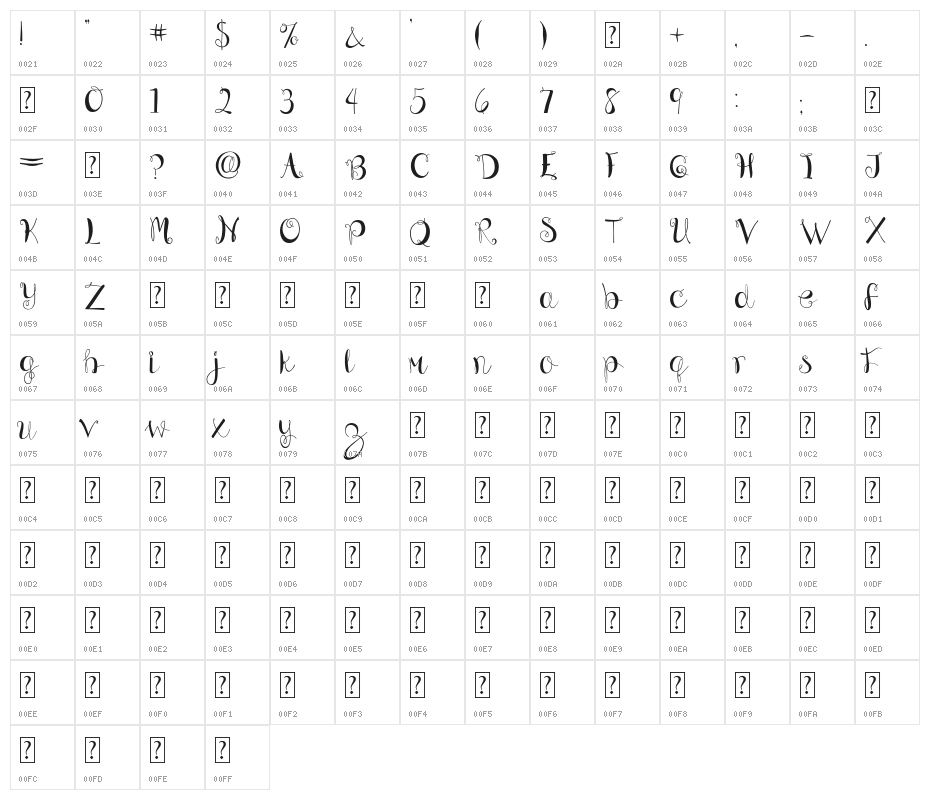 BlueEyes Character Map