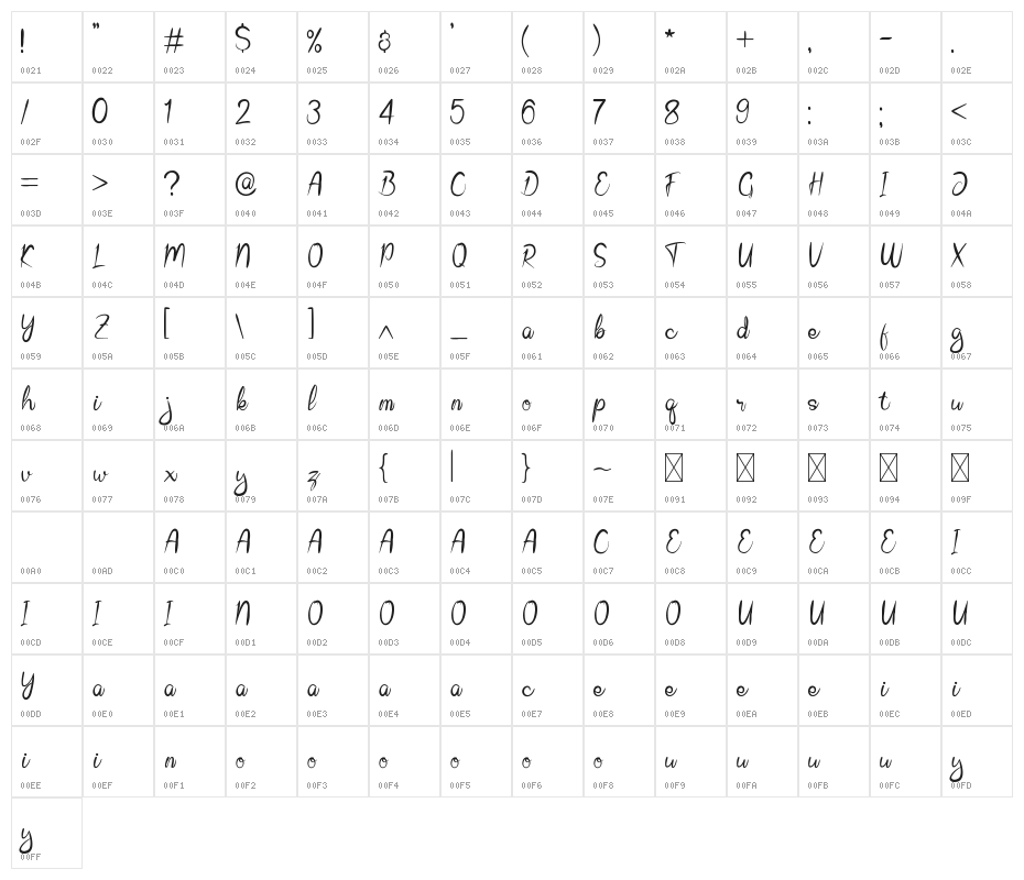 BlueIsland Character Map