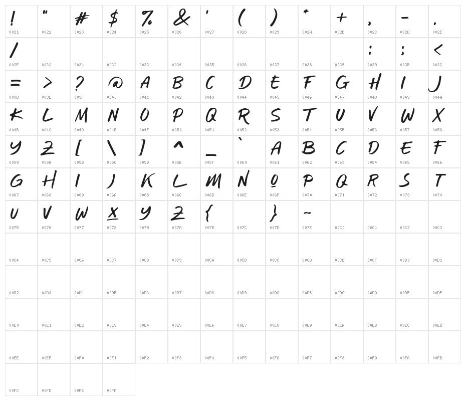 BlueJones-DEMO Character Map