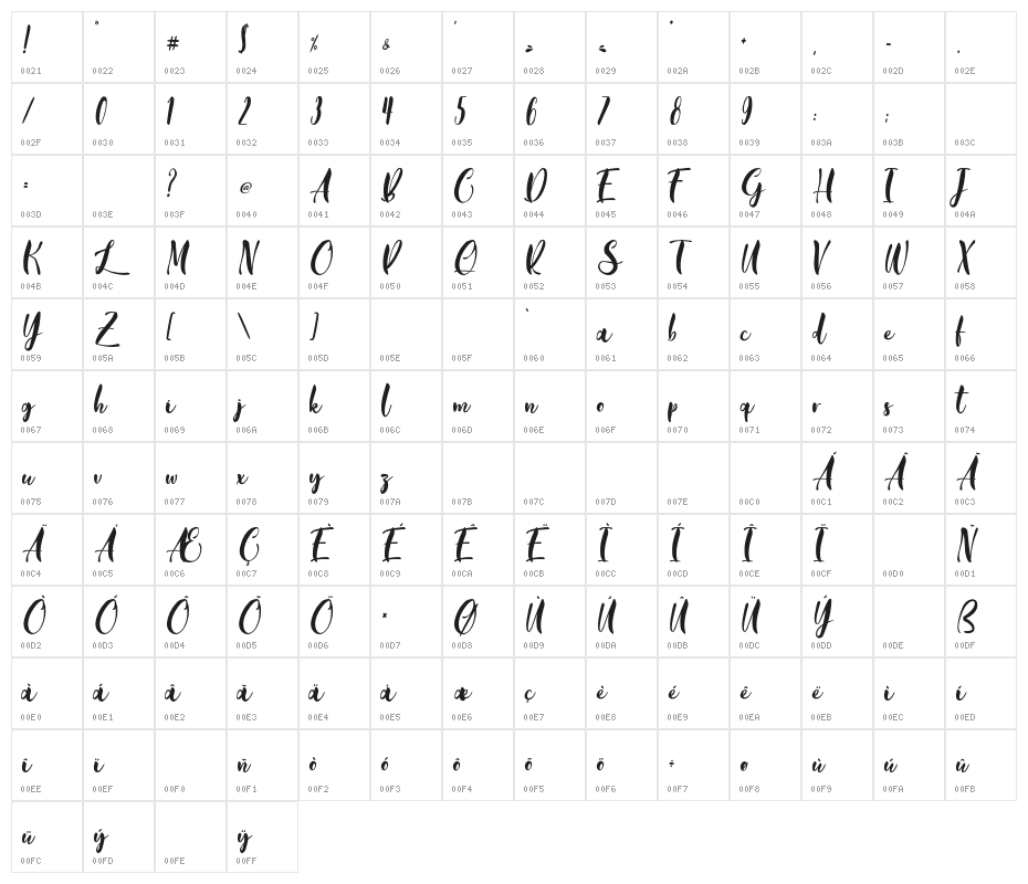 BlueLotusPersonalUse Character Map