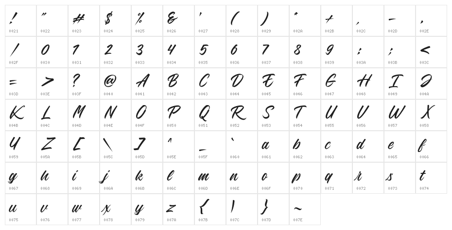 BluePhantom Character Map