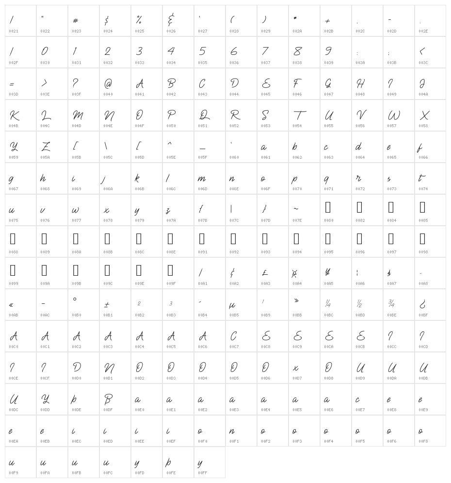 BlueQueen Character Map