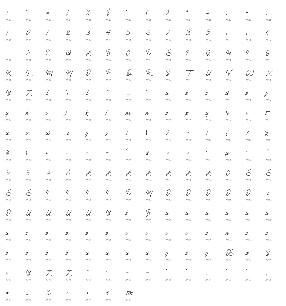 BlueQueen Character Map