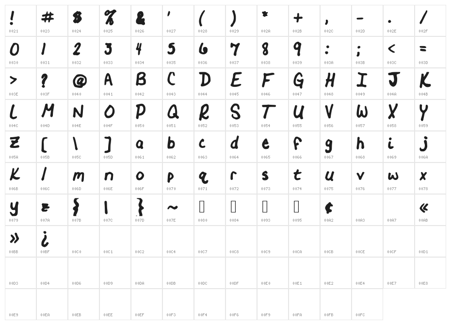 BlueRoan Character Map
