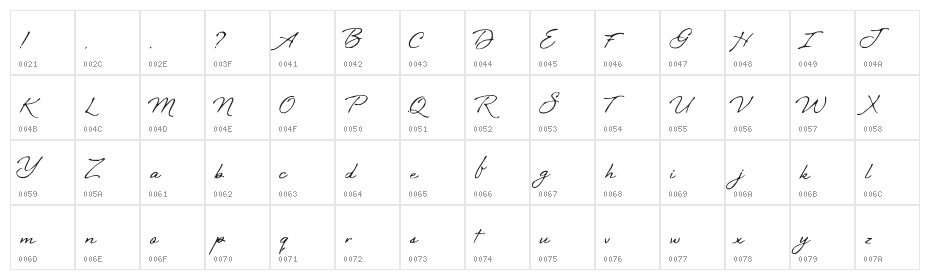 BlueSkies Character Map