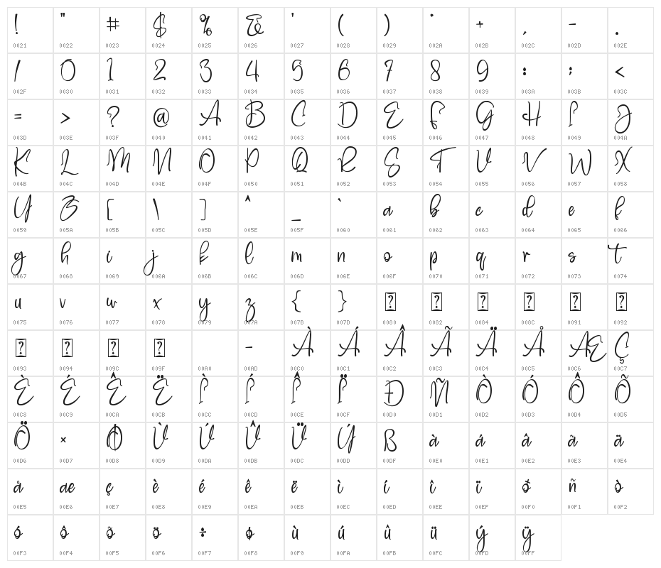 Bluebell Character Map