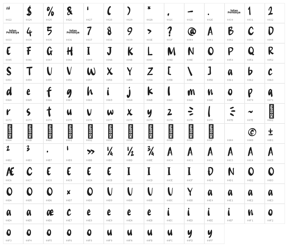 Blueberry Cream Character Map